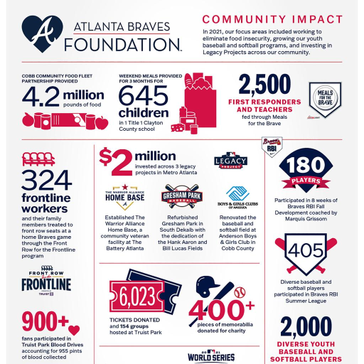 Atlanta Braves Foundation community impact graphic.
